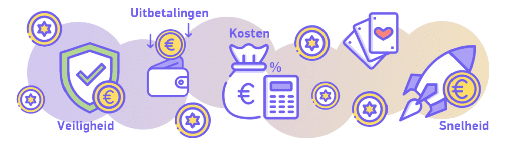 Criteria voor de beste casino-betaalmethoden Test de beste casino-betaalmethoden