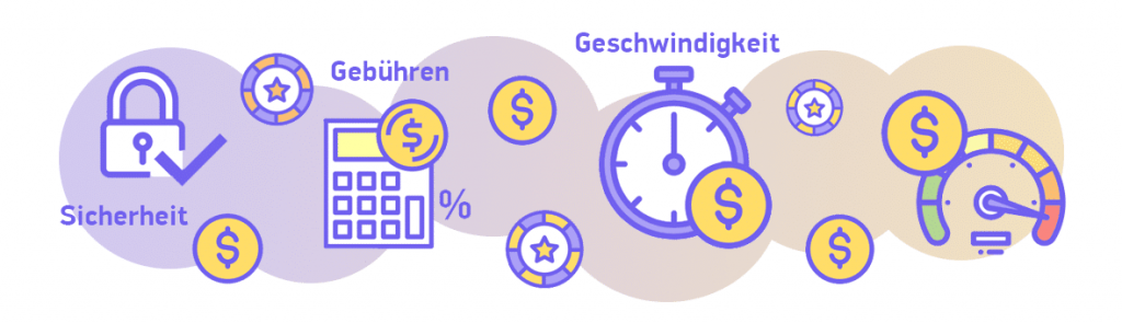 Möglichkeiten, Geld in Online-Casinos abzuheben Auszahlungen in Online-Casinos