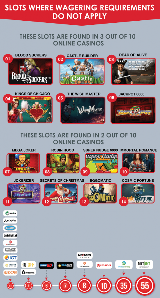 Slot Wagering Img Games 551X1024