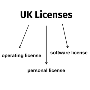 Types of gambling licenses in the UK