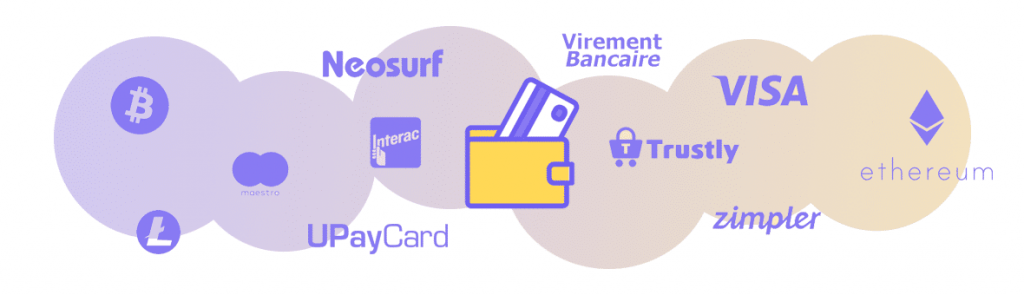 Modes de paiement pour les joueurs de casino suisses Sélection des méthodes de paiement dans les casinos suisses