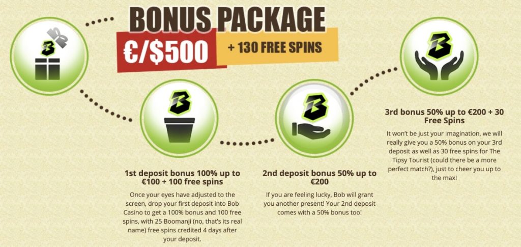 Bonus package bob casino 1024x485 Bonus Package Bob Casino 1024X485